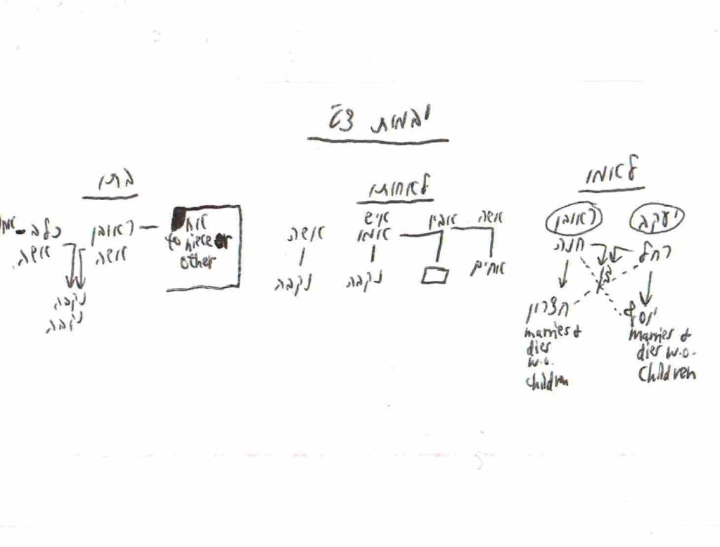 yevomos 99 diagram for TTfT 001